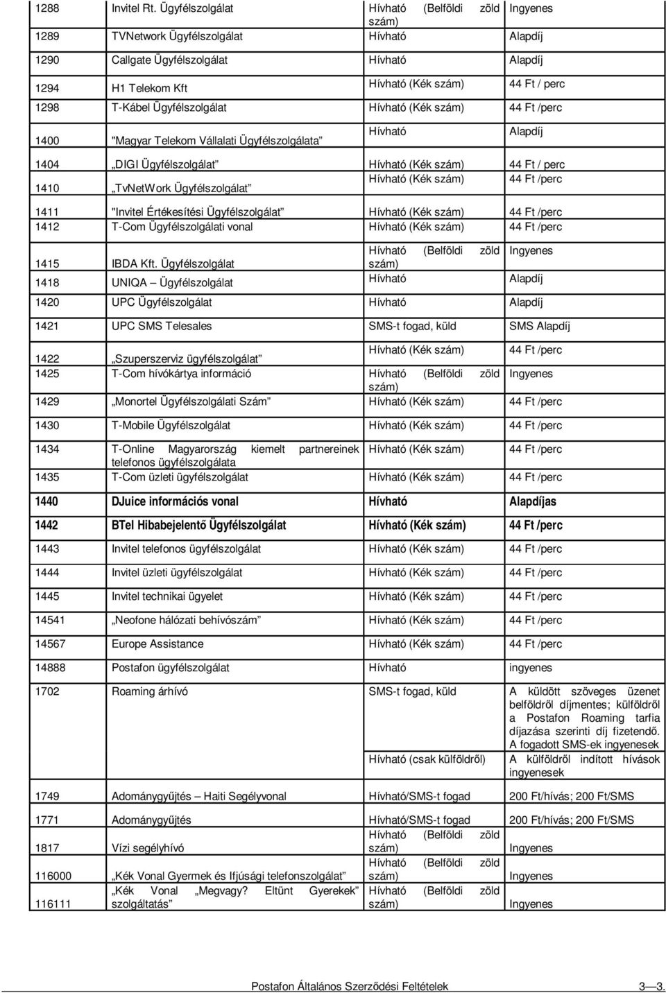 T-Kábel Ügyfélszolgálat Hívható (Kék szám) 44 Ft /perc 1400 "Magyar Telekom Vállalati Ügyfélszolgálata Hívható Alapdíj 1404 DIGI Ügyfélszolgálat Hívható (Kék szám) 44 Ft / perc 1410 TvNetWork