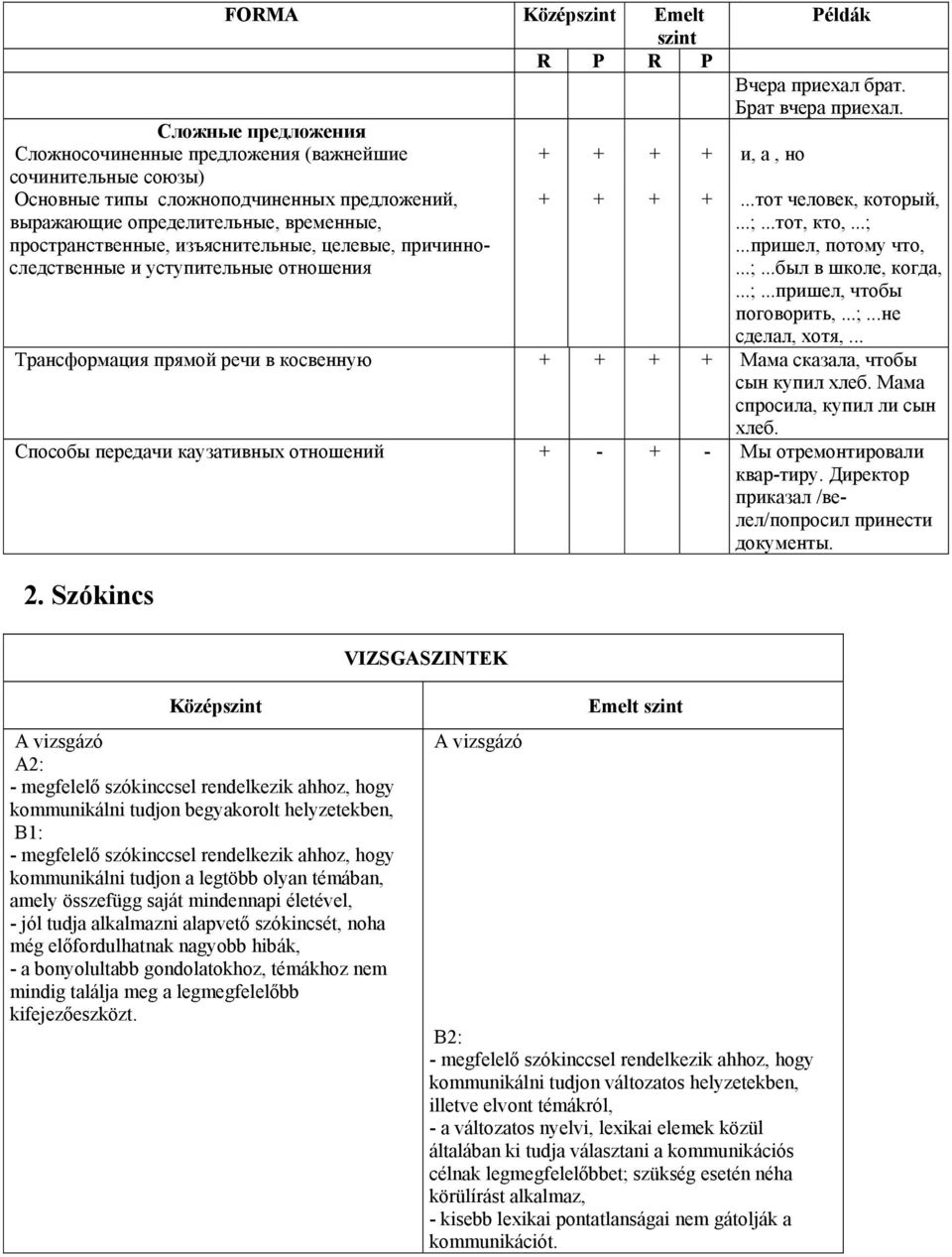 ..тот, кто,...;...пришел, потому что,...;...был в школе, когда,...;...пришел, чтобы поговорить,...;...не сделал, хотя,.