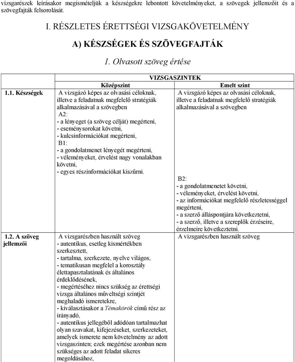 Olvasott szöveg értése VIZSGASZINTEK Középszint 1.