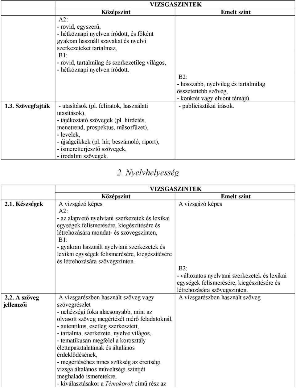 feliratok, használati utasítások), - tájékoztató szövegek (pl. hirdetés, menetrend, prospektus, műsorfüzet), - levelek, - újságcikkek (pl.