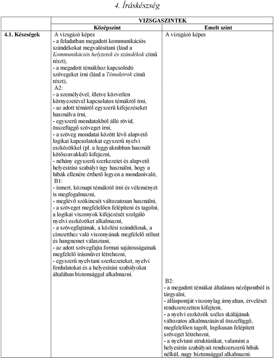 szövegeket írni (lásd a Témakörök című részt), - a személyével, illetve közvetlen környezetével kapcsolatos témákról írni, - az adott témáról egyszerű kifejezéseket használva írni, - egyszerű