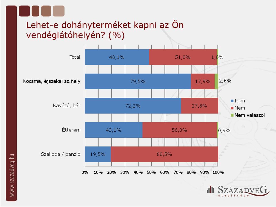 nyterméket kapni