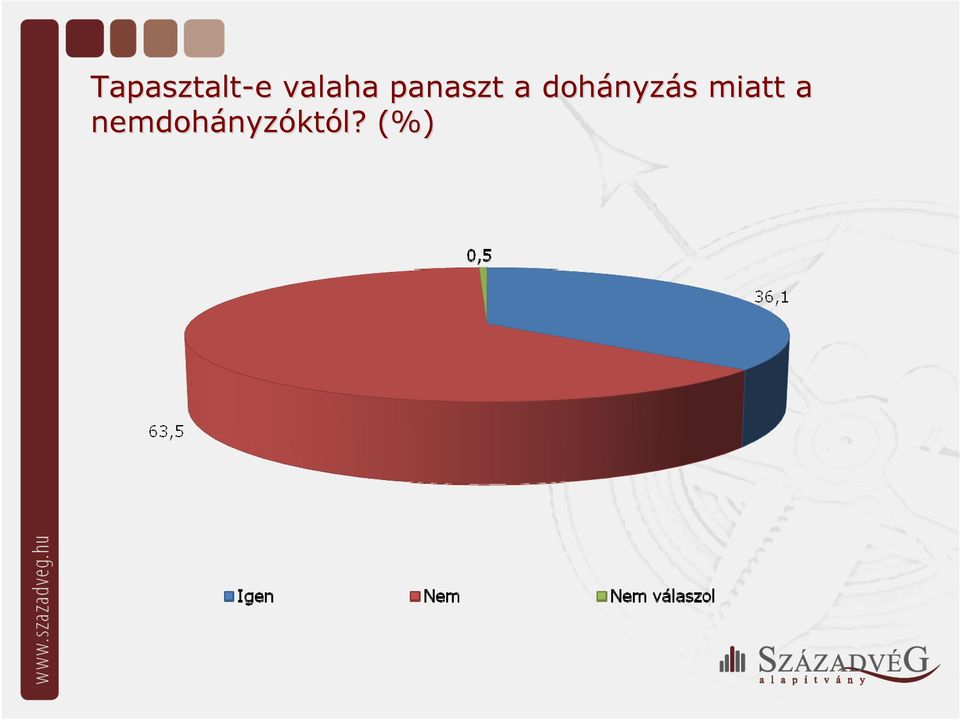 dohányz nyzás s