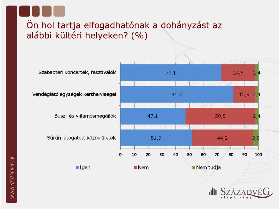 dohányz nyzást az