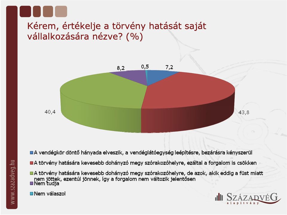 hatását t saját