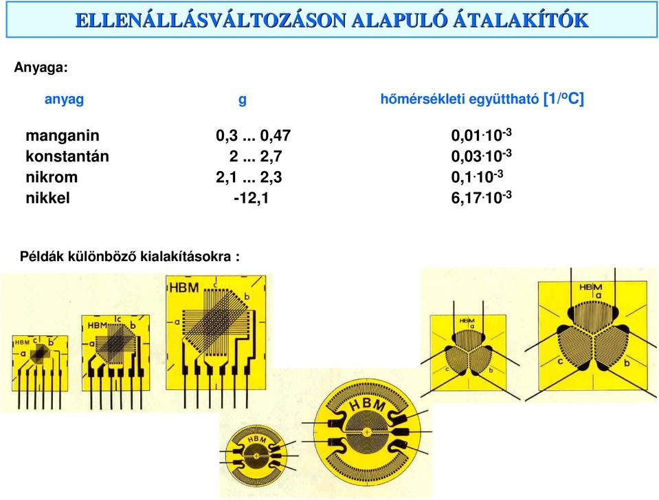 .. 2,7 0,03. 10-3 nikrom 2,1... 2,3 0,1.