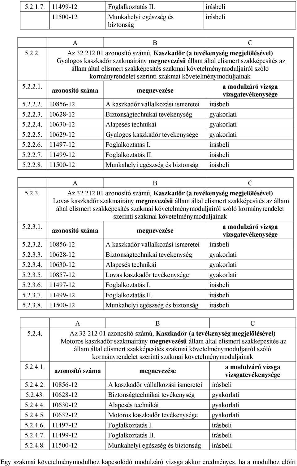 a modulzáró vizsga azonosító száma megnevezése vizsgatevékenysége 5.2.2.2. 10856-12 kaszkadőr vállalkozási ismeretei írásbeli 5.2.2.3. 10628-12 Biztonságtechnikai tevékenység gyakorlati 5.2.2.4.