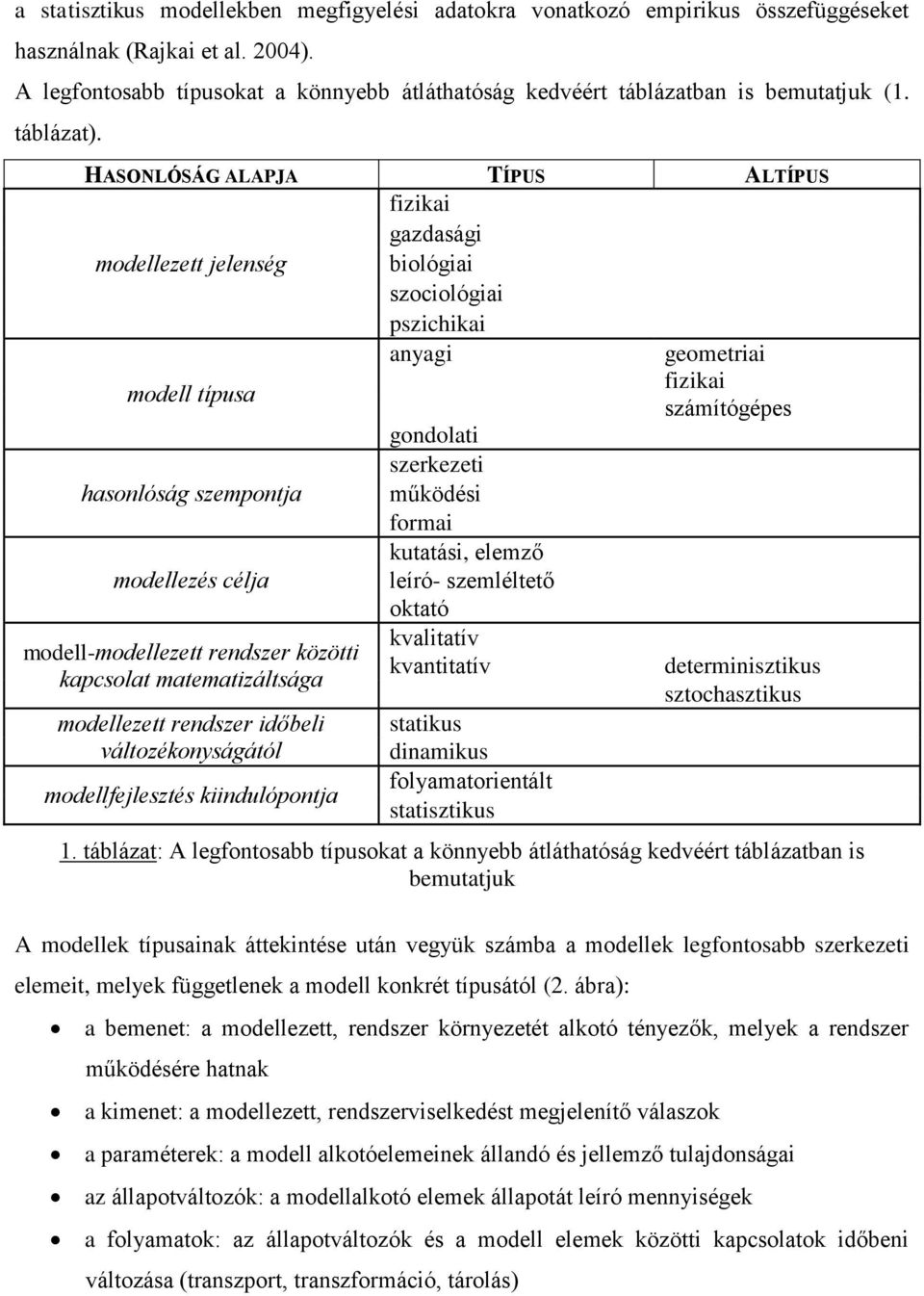 HASONLÓSÁG ALAPJA TÍPUS ALTÍPUS modellezett jelenség modell típusa hasonlóság szempontja modellezés célja modell-modellezett rendszer közötti kapcsolat matematizáltsága modellezett rendszer időbeli