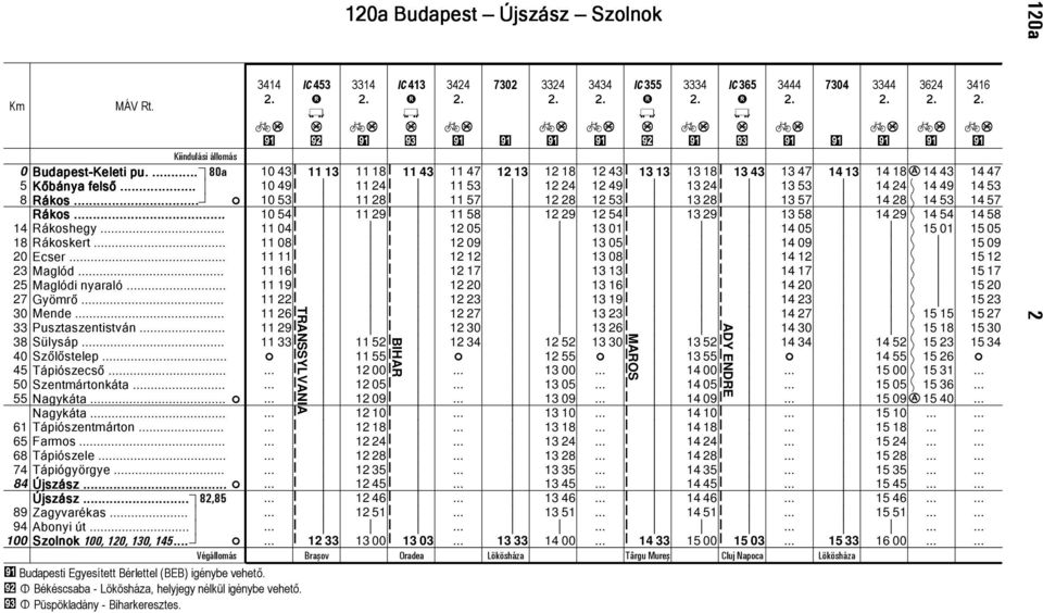 11 12 9 13 5 14 9 2 Ecer.. 11 11 12 12 13 14 12 23 Maglód.. 11 12 17 13 13 14 17 25 Maglód yaraló. 11 19 12 2 13 14 2 27 Gyömrő.