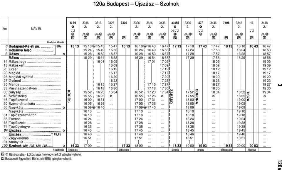 . 12 17 12 1 12 23 Maglód.. 17 17 17 1 17 25 Maglód yaraló. 2 17 2 1 2 27 Gyömrő. 23 17 23 1 23 3 Mede 15 27 17 15 17 27 1 27 33 Puztazettvá 1 3 17 1 17 3 1 3 3 Sülyáp.