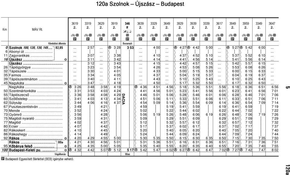 3619 c 3 26 3 31 3 36 3 41 3 44 3 49 3 52 3 56 3 59 4 2 4 7 4 1 4 14 4 2 4 21 4 25 c 4 32 5 55 6 62 67 7 73 75 77 2 6 Rákohegy.. 92 Ráko. Ráko a 95 Kőbáya felő.. Budapet-Kelet pu.