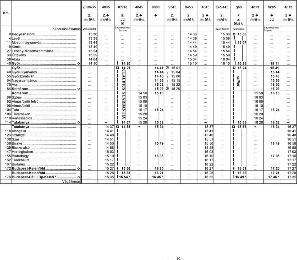 15 07......... 19 Kimle... 13 49............... 14 49... 15 49 ǻ......... 27 Lébény-Mosonszentmiklós... 13 54............... 14 54... 15 54 ǻ......... 33 Öttevény... 13 59............... 14 59.