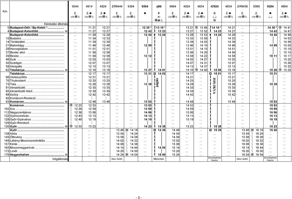 .. 13 27 13 52 ǻ 14 23 14 27...... 14 43 14 47 Budapest-Kelenföld...... 11 28 12 28...... 12 44 Ћ 13 24... 13 28 13 53 Ћ 14 24 14 28...... 14 44 14 48 10 Budaörs...... 11 34 12 33...... ǻ... 13 33 13 58 ǻ 14 33.