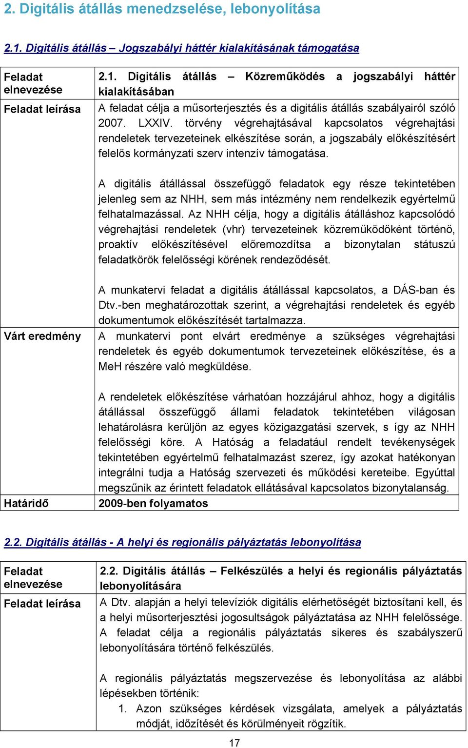 Digitális átállás Közreműködés a jogszabályi háttér kialakításában A feladat célja a műsorterjesztés és a digitális átállás szabályairól szóló 2007. LXXIV.