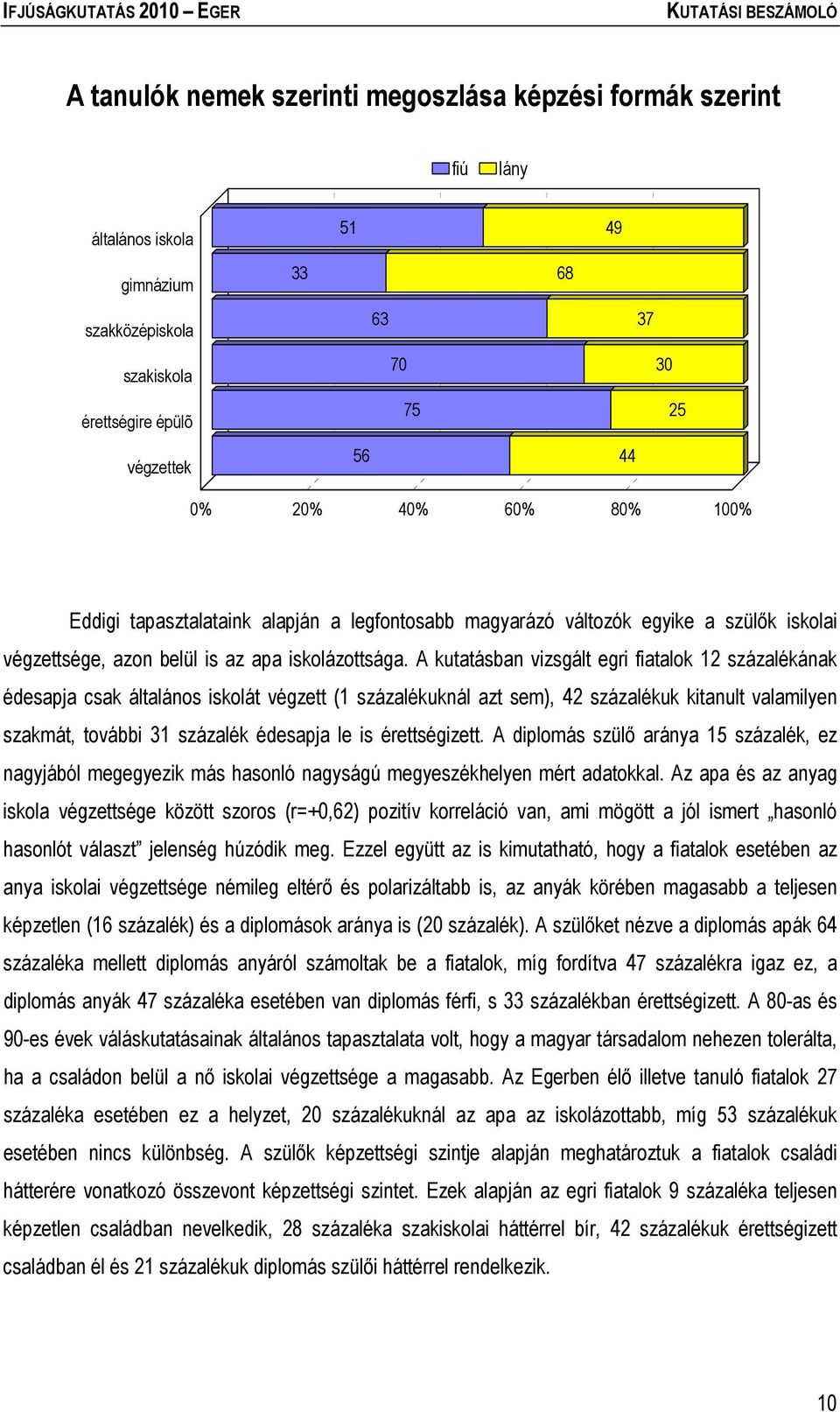 A kutatásban vizsgált egri fiatalok 12 százalékának édesapja csak általános iskolát végzett (1 százalékuknál azt sem), 42 százalékuk kitanult valamilyen szakmát, további 31 százalék édesapja le is