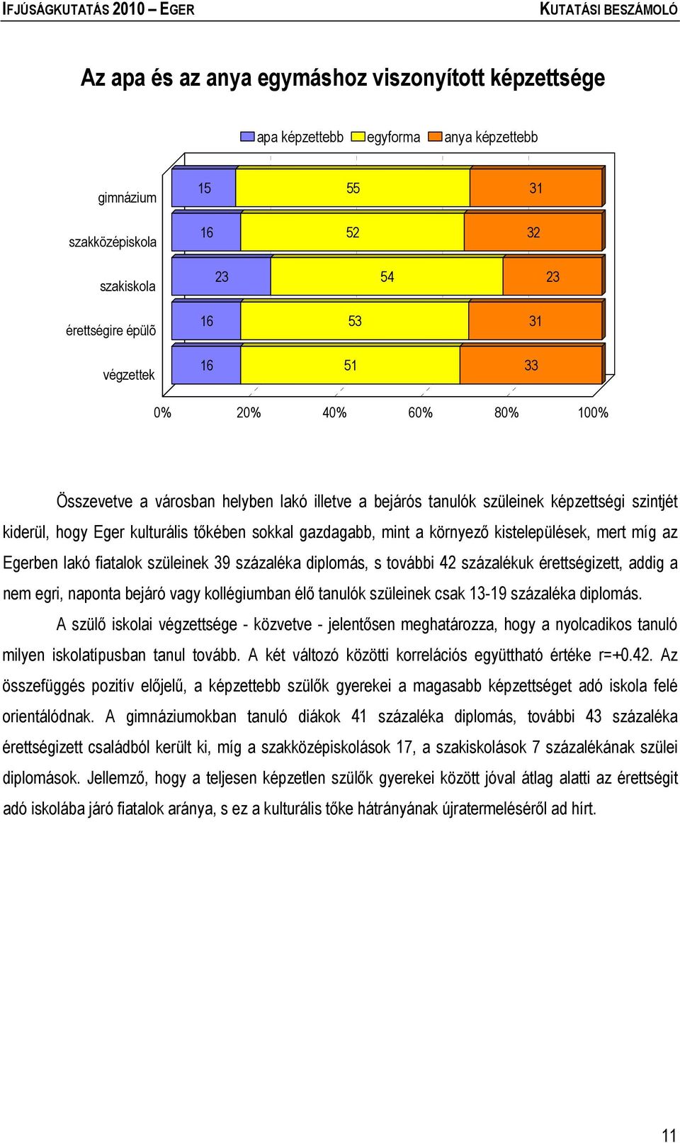 kistelepülések, mert míg az Egerben lakó fiatalok szüleinek 39 százaléka diplomás, s további 42 százalékuk érettségizett, addig a nem egri, naponta bejáró vagy kollégiumban élő tanulók szüleinek csak