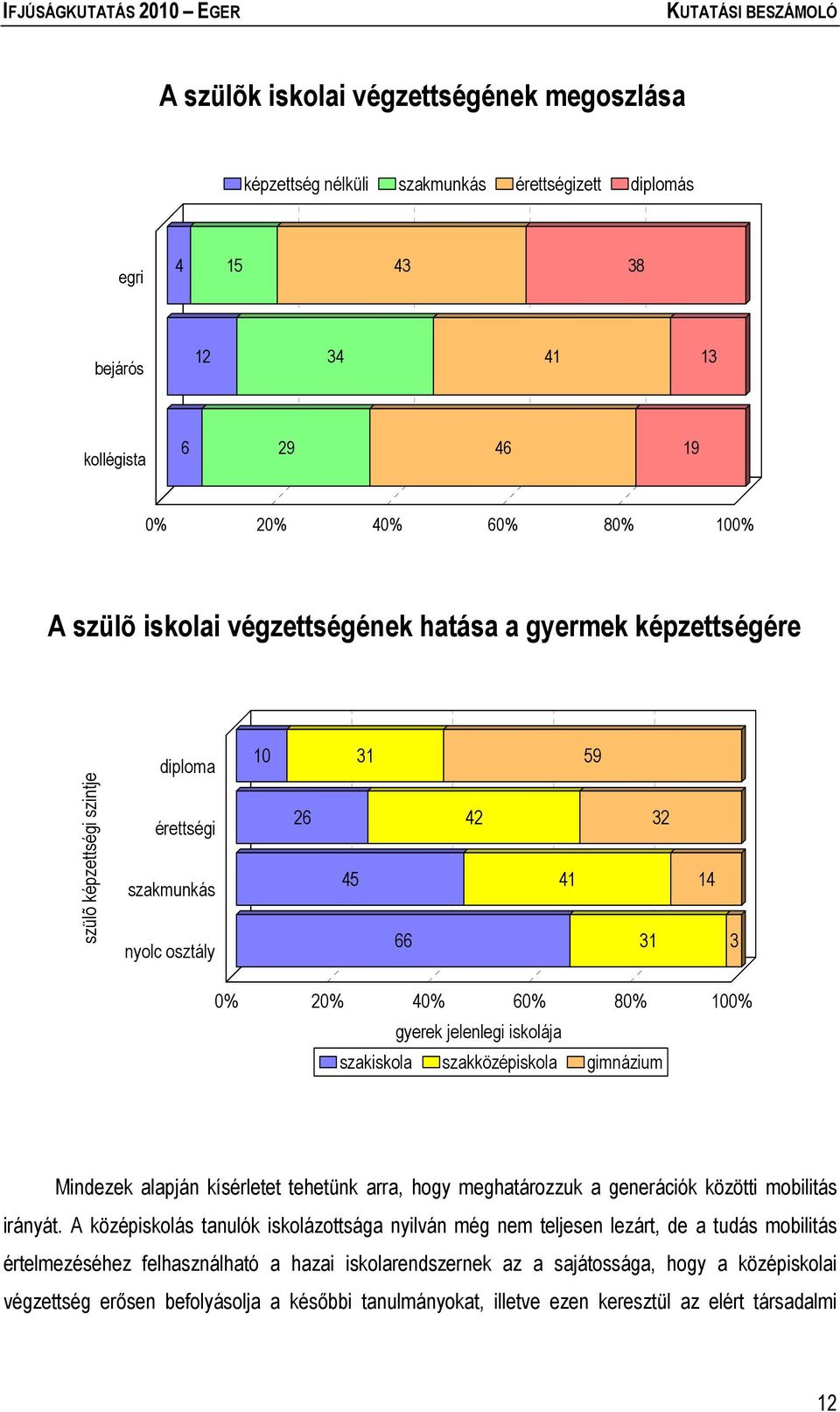 szakiskola szakközépiskola gimnázium Mindezek alapján kísérletet tehetünk arra, hogy meghatározzuk a generációk közötti mobilitás irányát.