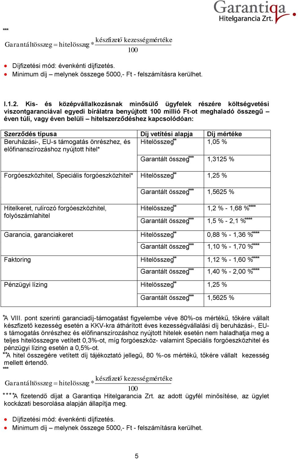 kapcsolódóan: Szerződés típusa Díj vetítési alapja Díj mértéke Beruházási-, EU-s támogatás önrészhez, és Hitelösszeg 1,05 % előfinanszírozáshoz nyújtott hitel Garantált összeg 1,3125 %