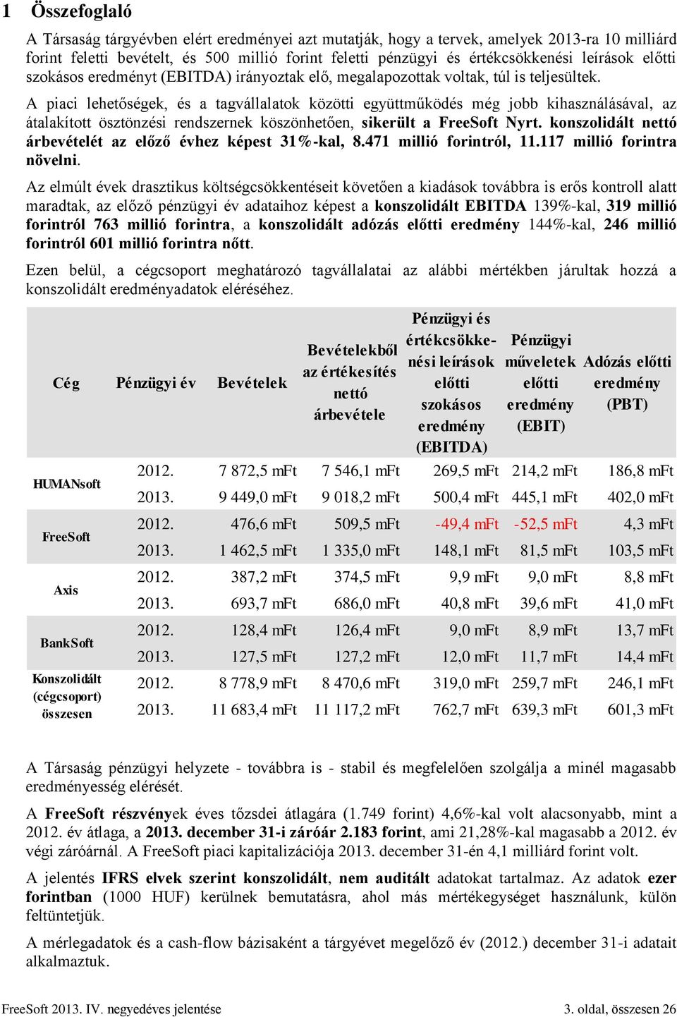 A piaci lehetőségek, és a tagvállalatok közötti együttműködés még jobb kihasználásával, az átalakított ösztönzési rendszernek köszönhetően, sikerült a FreeSoft Nyrt.