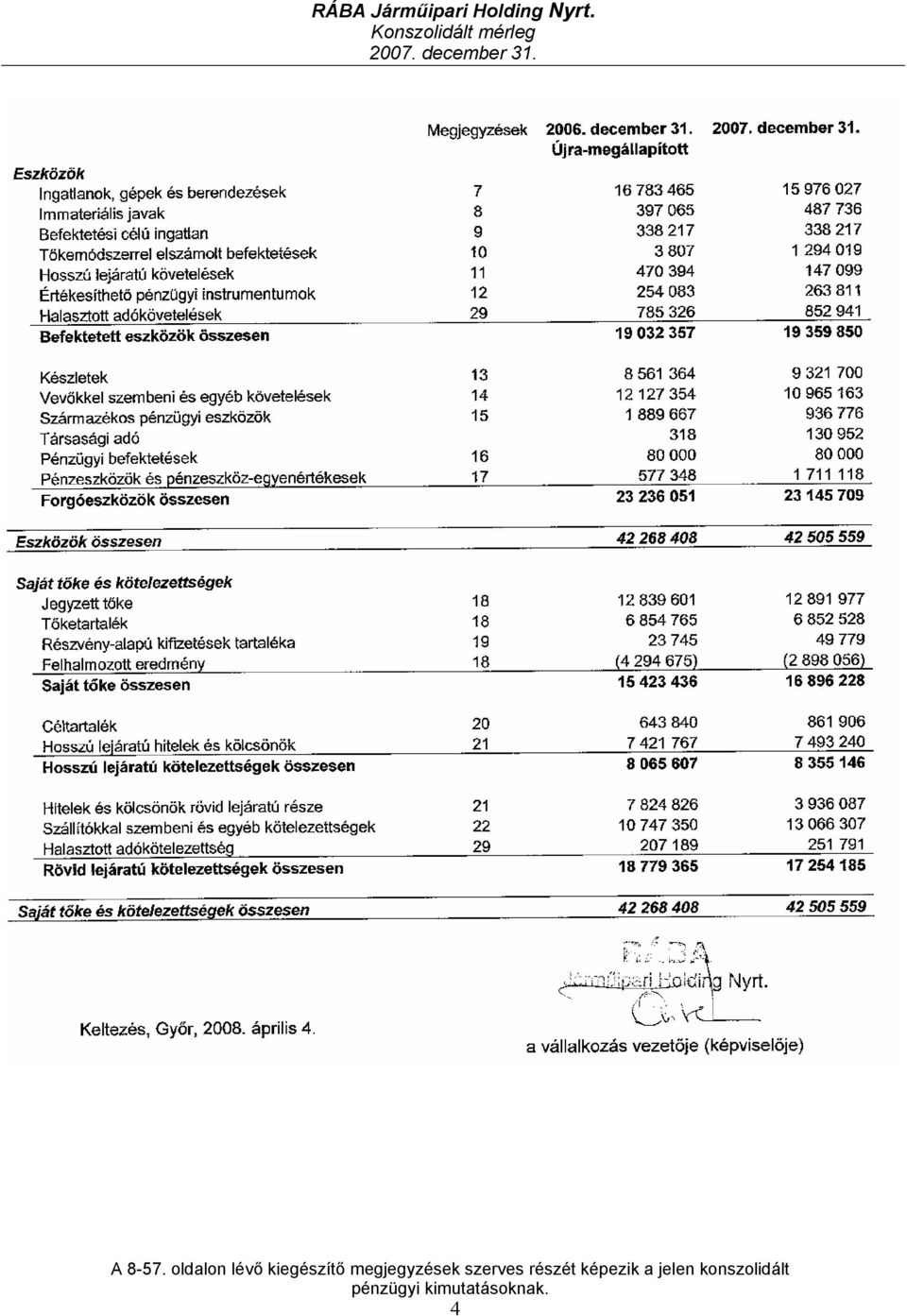 oldalon lévő kiegészítő megjegyzések szerves