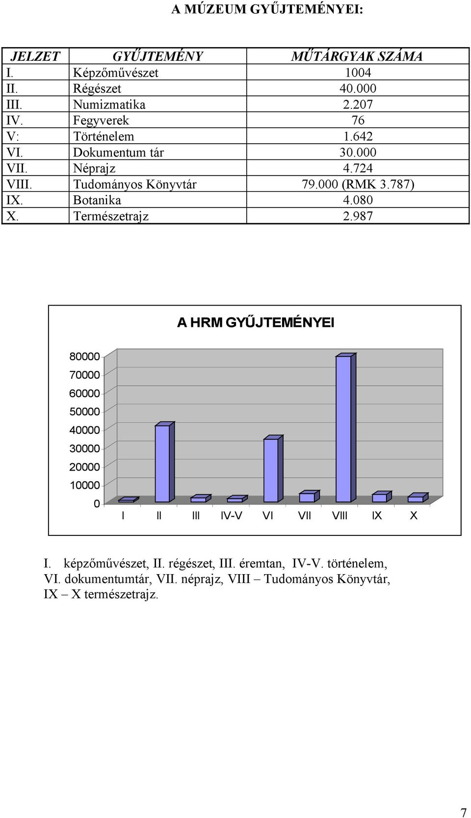 Botanika 4.080 X. Természetrajz 2.