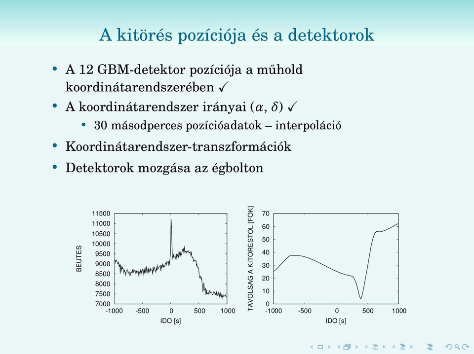 interpoláció Koordinátarendszer-transzformációk Detektorok mozgása az égbolton BEUTES