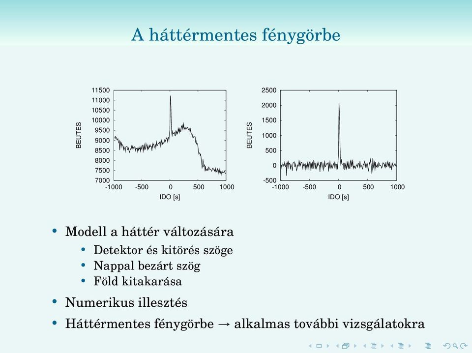 változására Detektor és kitörés szöge Nappal bezárt szög Föld