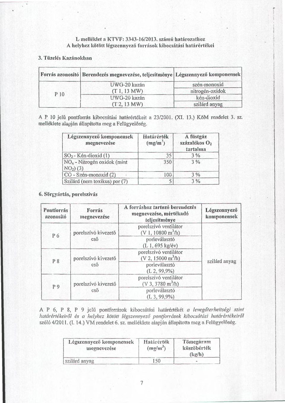 10 UWG-20 kazán kén-jioxid! (T 2, 13 MW) sziárd anyag A P 10 jeü pontforrás kibocsátási határértékeit a 23/2001. (XL 13.) KöM rendeet 3. sz. meékete aapján áapította meg a Feügyeősé g.