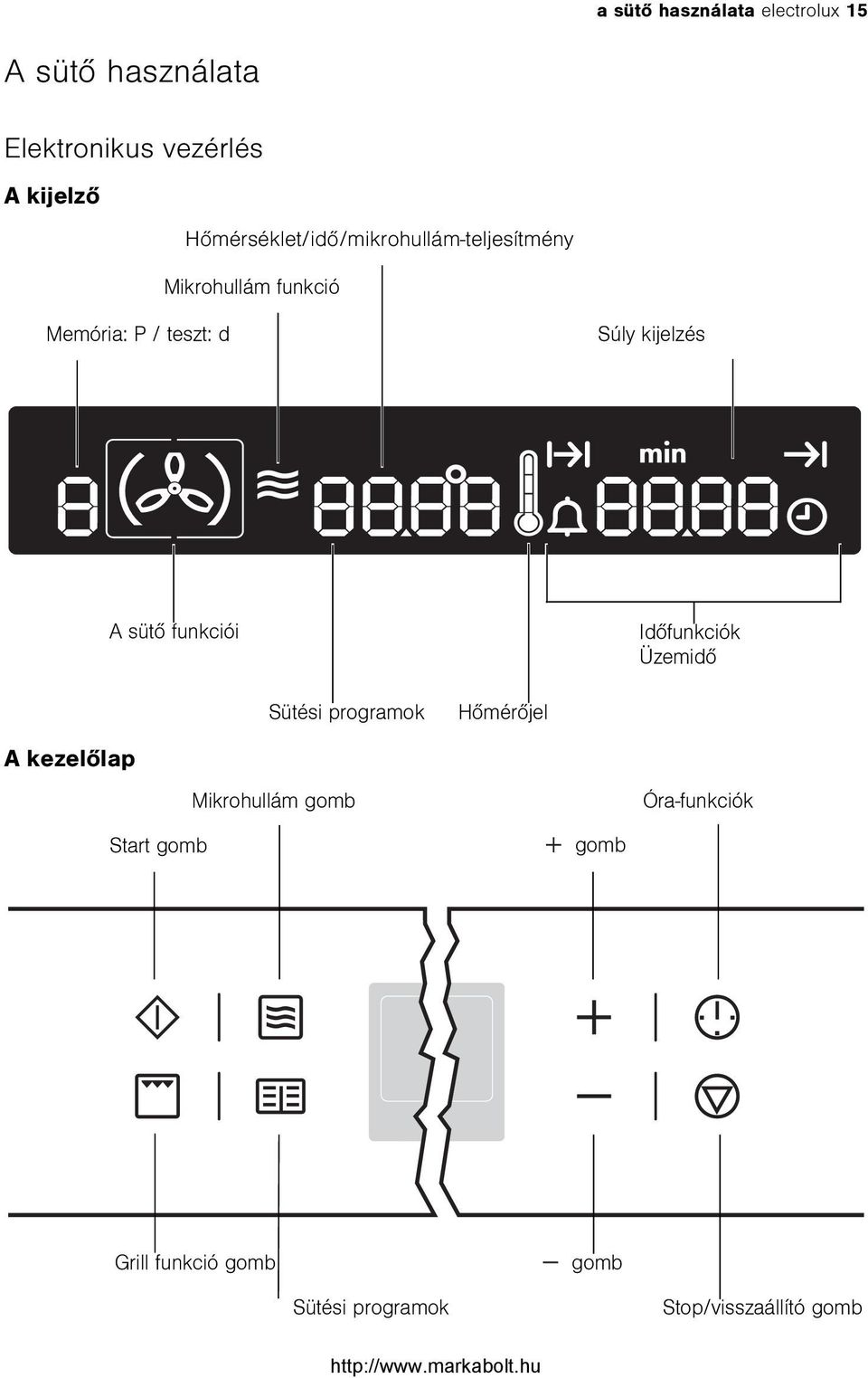 használati útmutató Beépíthetõ elektromos sütõ EOK - PDF Free Download