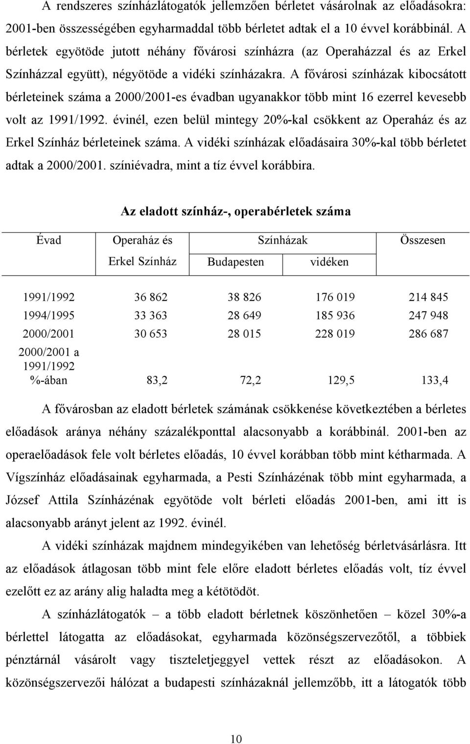 A fővárosi színházak kibocsátott bérleteinek száma a 2000/2001-es évadban ugyanakkor több mint 16 ezerrel kevesebb volt az 1991/1992.