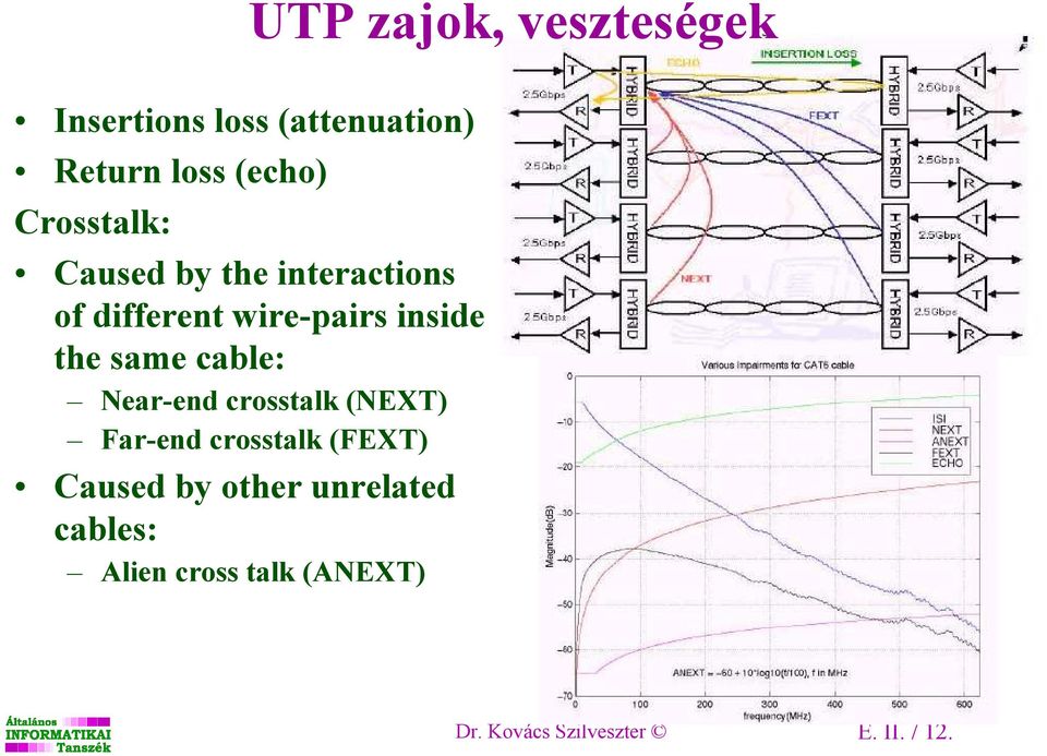 same cable: Near-end crosstalk (NEXT) Far-end crosstalk (FEXT) Caused by