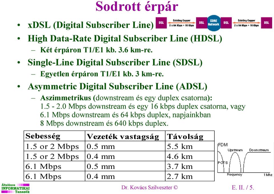 Asymmetric Digital Subscriber Line (ADSL) Aszimmetrikus (downstream és egy duplex csatorna): 1.5-2.