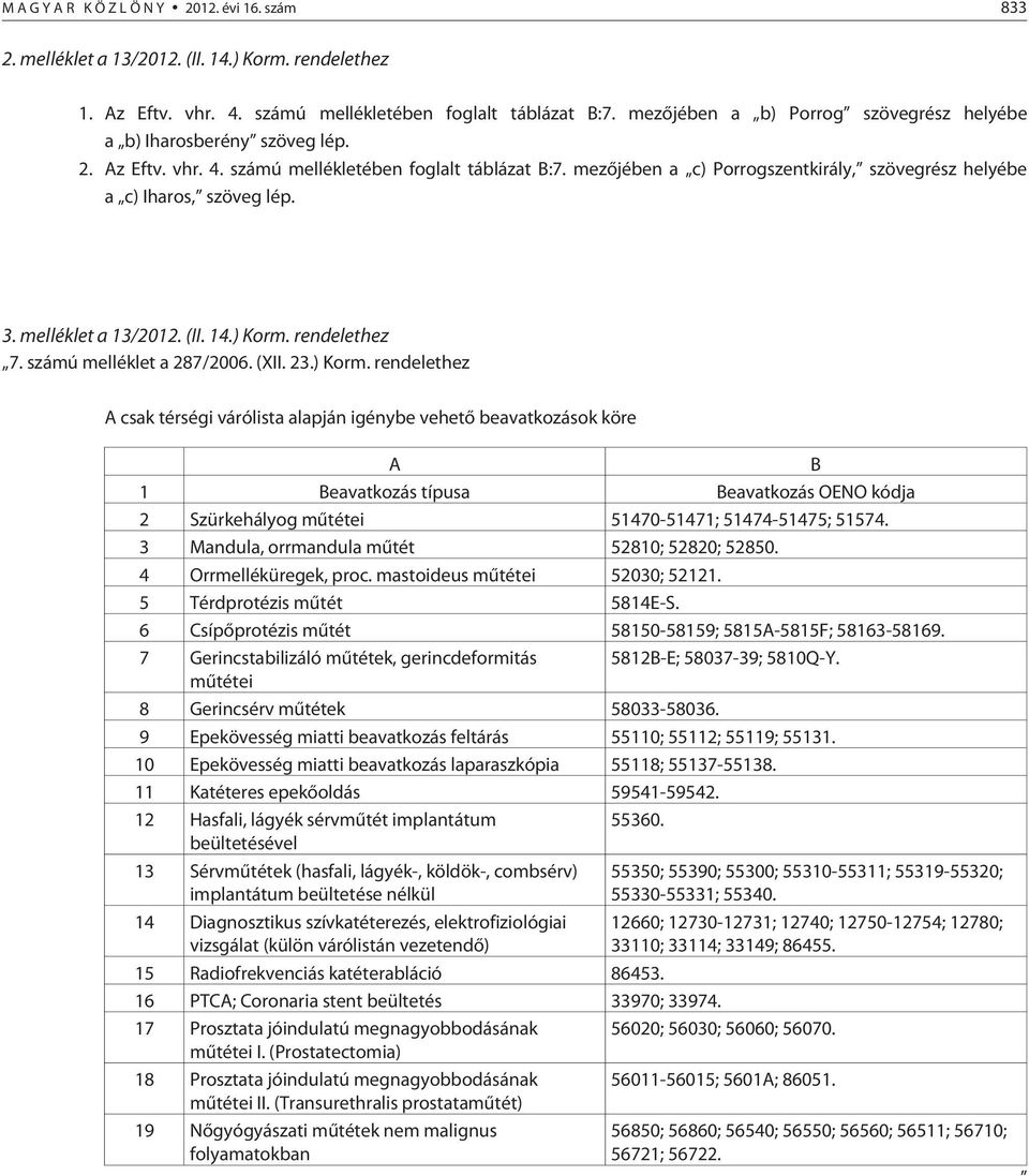 mezõjében a c) Porrogszentkirály, szövegrész helyébe a c) Iharos, szöveg lép. 3. melléklet a 13/2012. (II. 14.) Korm.