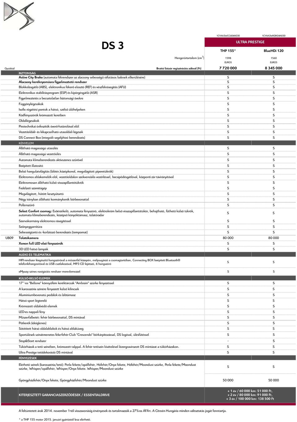 vészfékrásegítés (AFU) Elektronikus stabilitásprogram (EP) és kipörgésgátló (AR) Figyelmeztetés a becsatolatlan biztonsági övekre Függönylégzsákok Isofix rögzítési pontok a hátsó, szélső ülőhelyeken