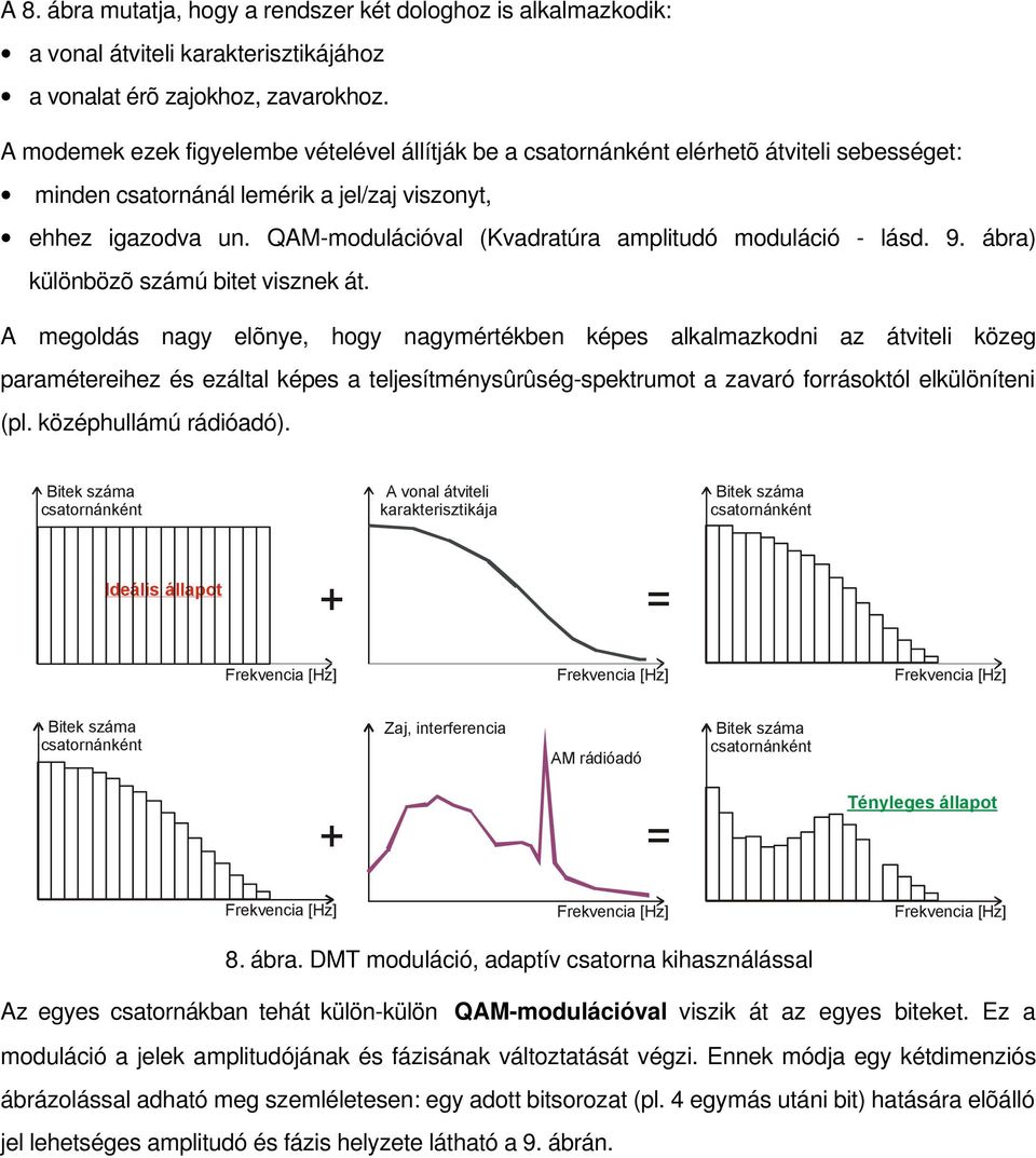 QAM-modulációval (Kvadratúra amplitudó moduláció - lásd. 9. ábra) különbözõ számú bitet visznek át.