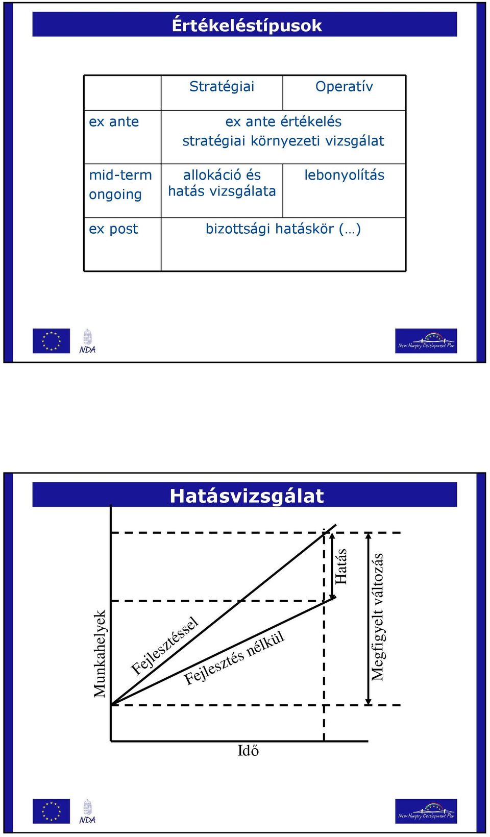 vizsgálata lebonyolítás ex post bizottsági hatáskör ( )