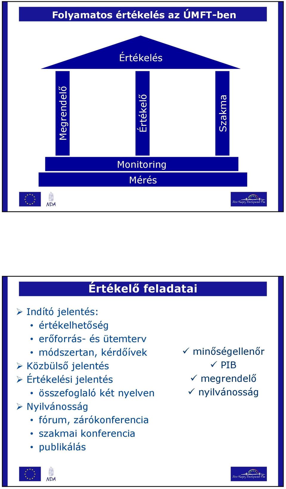 módszertan, kérdıívek Közbülsı jelentés i jelentés összefoglaló két nyelven