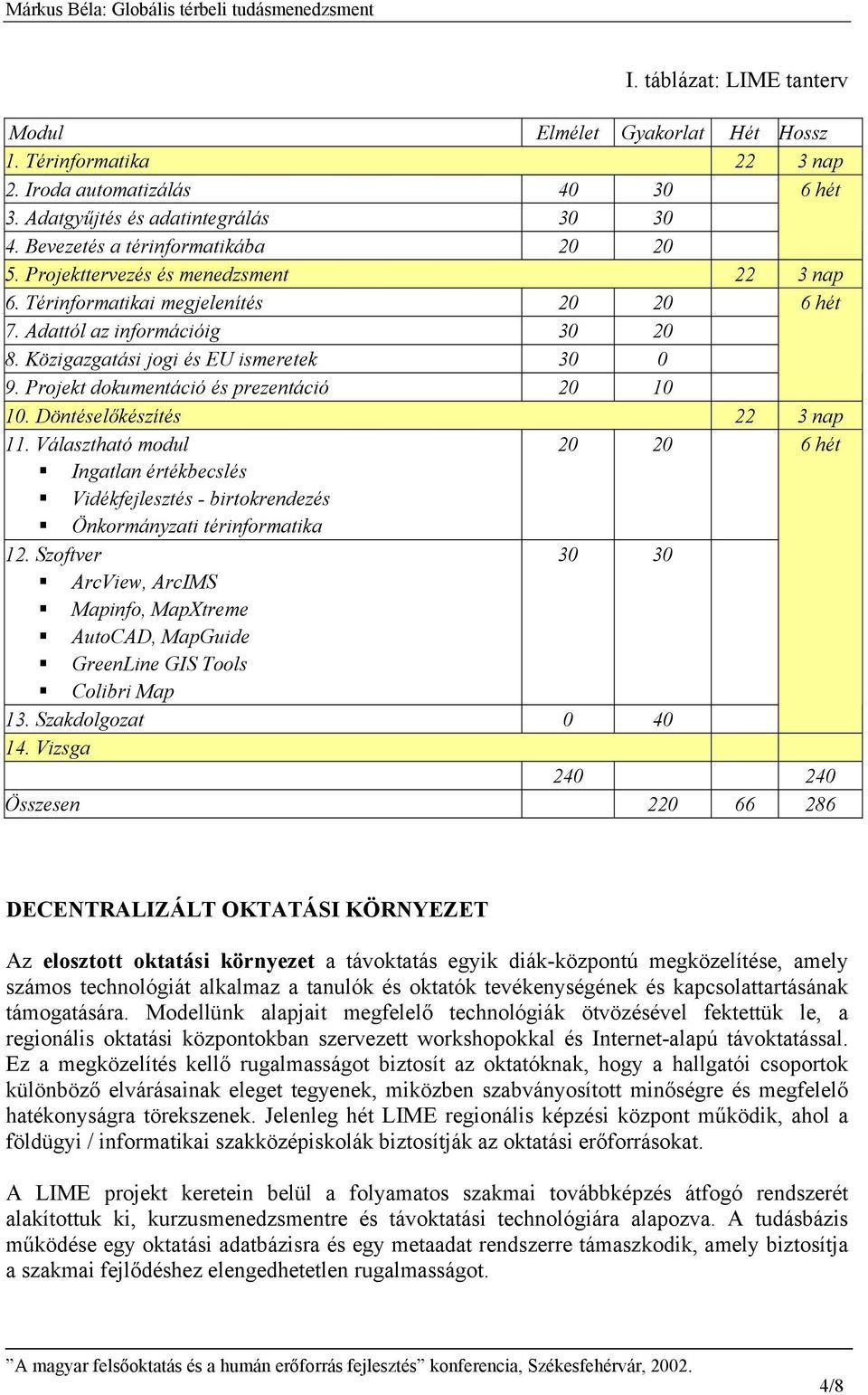 Projekt dokumentáció és prezentáció 20 10 10. Döntéselőkészítés 22 3 nap 11. Választható modul 20 20 6 hét Ingatlan értékbecslés Vidékfejlesztés - birtokrendezés Önkormányzati térinformatika 12.