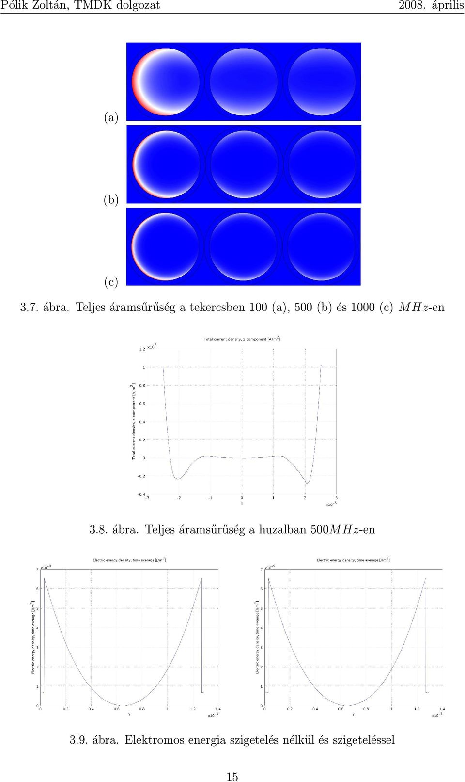 1000 (c) MHz-en 3.8. ábra.