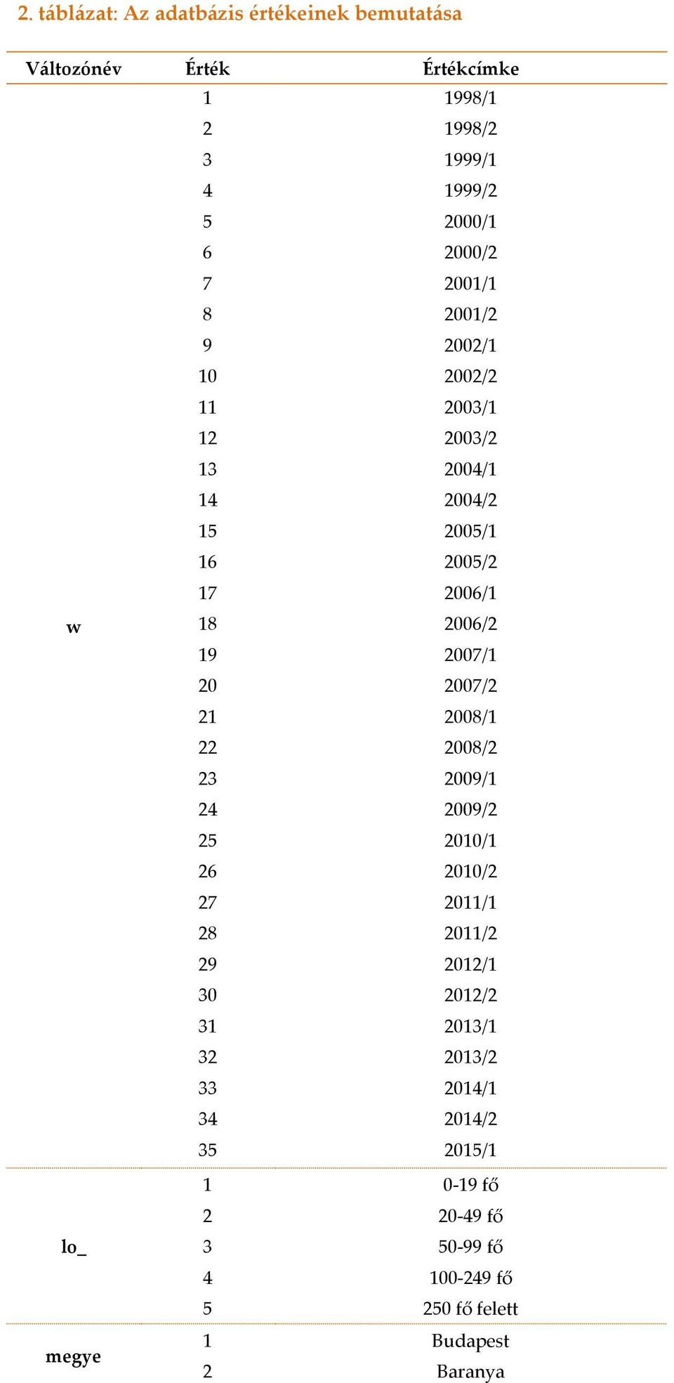 19 2007/1 20 2007/2 21 2008/1 22 2008/2 23 2009/1 24 2009/2 25 2010/1 26 2010/2 27 2011/1 28 2011/2 29 2012/1 30 2012/2 31