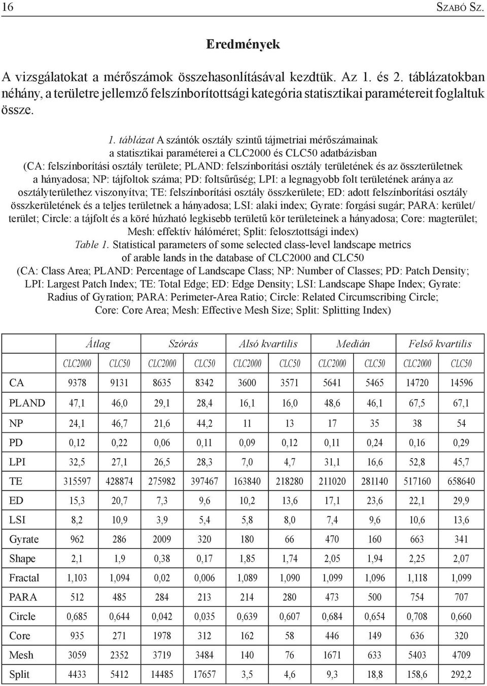 táblázat A szántók osztály szintű tájmetriai mérőszámainak a statisztikai paraméterei a CLC2000 és CLC50 adatbázisban (CA: felszínborítási osztály területe; PLAND: felszínborítási osztály területének