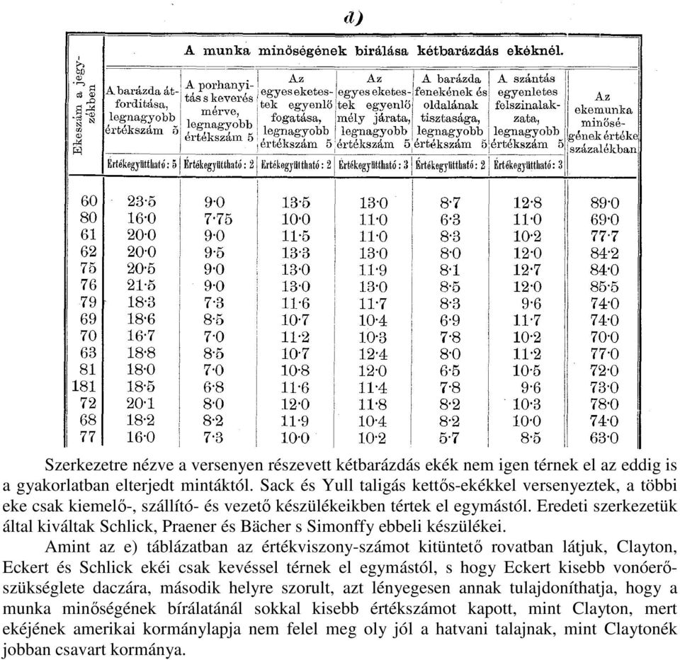Eredeti szerkezetük által kiváltak Schlick, Praener és Bächer s Simonffy ebbeli készülékei.