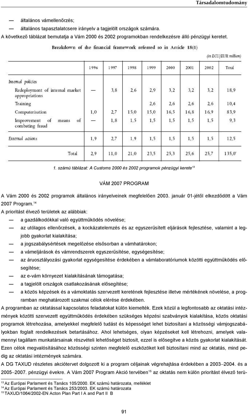 számú táblázat: A Customs 2000 és 2002 programok pénzügyi kerete 13 VÁM 2007 PROGRAM A Vám 2000 és 2002 programok általános irányelveinek megfelelően 2003.