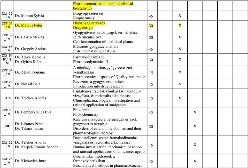 Kerpel-Fronius Sándor Pharmacometrics and applied clinical biostatistics Biogyógyszerészet Biopharmacy Hatóanyag-tervezés Drug design Gyógynövény hatóanyagok termeltetése sejtfermentációval Cell