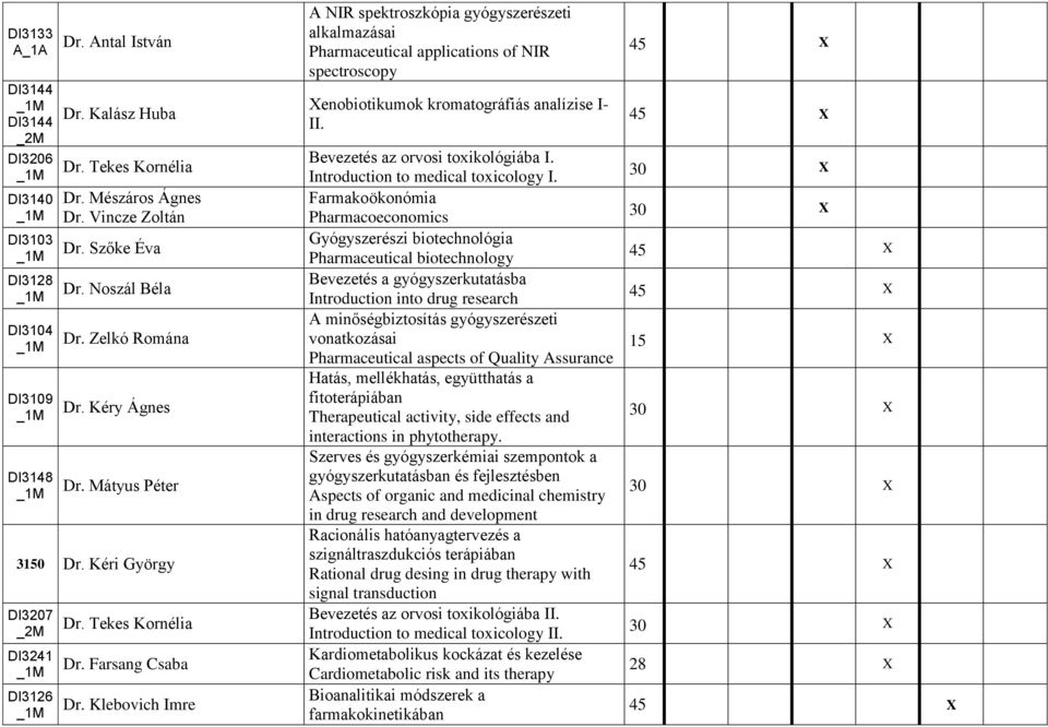 Introduction to medical toxicology I.