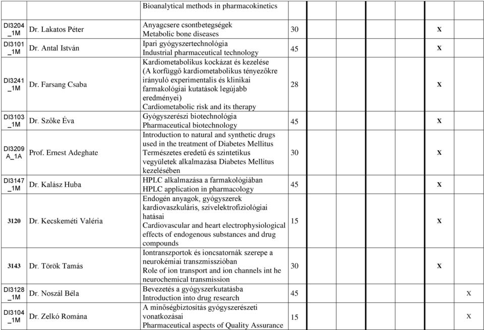 Török Tamás Anyagcsere csontbetegségek Metabolic bone diseases Ipari gyógyszertechnológia Industrial pharmaceutical technology Kardiometabolikus kockázat és kezelése (A korfüggő kardiometabolikus