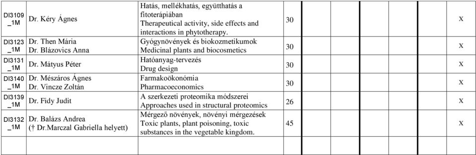 Marczal Gabriella helyett) Hatás, mellékhatás, együtthatás a fitoterápiában Therapeutical activity, side effects and interactions in phytotherapy.