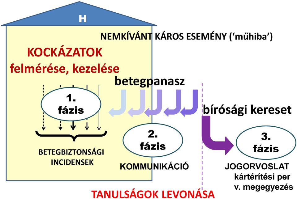 kereset BETEGBIZTONSÁGI INCIDENSEK 2.