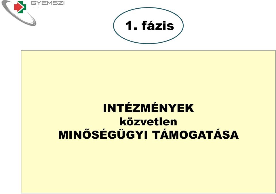 vizsgálat INTÉZMÉNYEK közvetlen MINŐSÉGÜGYI TÁMOGATÁSA =