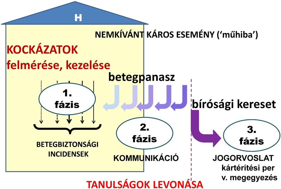 kereset BETEGBIZTONSÁGI INCIDENSEK 2.